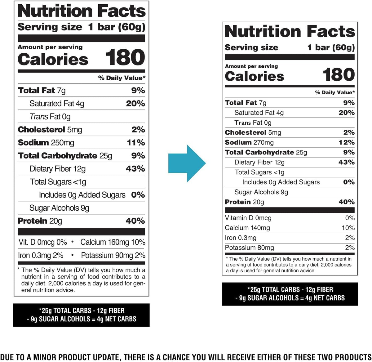 Quest Nutrition Birthday Cake Protein Bars, Keto Friendly, 12 Count
